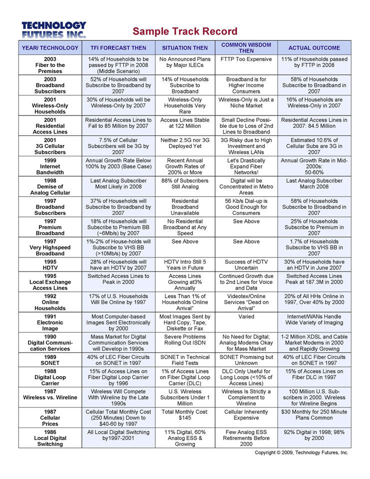 Sample Track Record