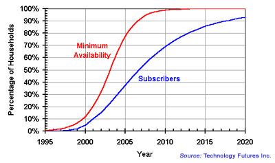 Minimum Broadband Availability and Adoption Minimum Broadband Availability and Adoption