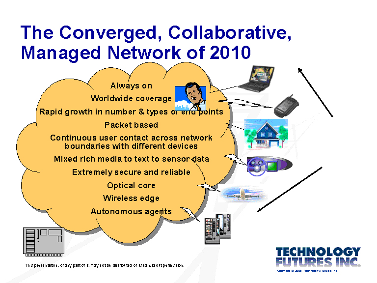 The Converged, Collaborative, Managed Network of 2010