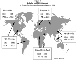 Figure 3: Cellular and PCS Licenses