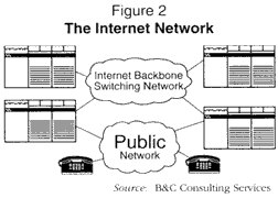 Figure 2: The Internet Network