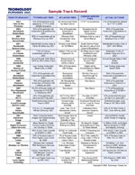 TFI Technology and Telecom Track Record